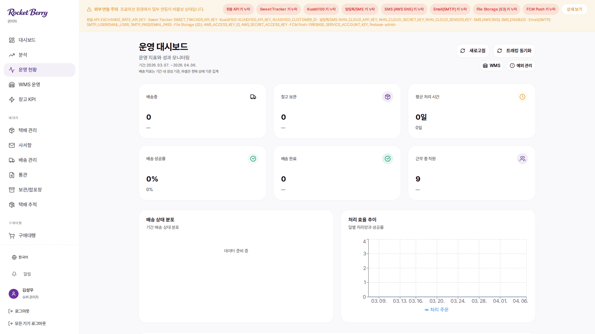 Operations Dashboard
